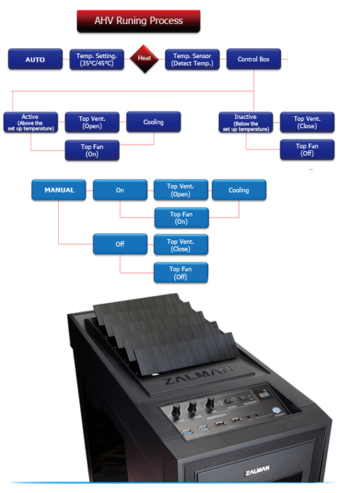 ZALMAN PC Case
