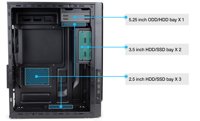 an illustration of places to install HDD and SSD