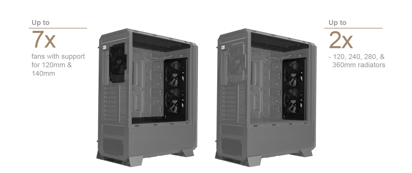 Riotoro Diagram Showing Where 120mm and 140mm Fans Can Be Installed (on the front and back side)