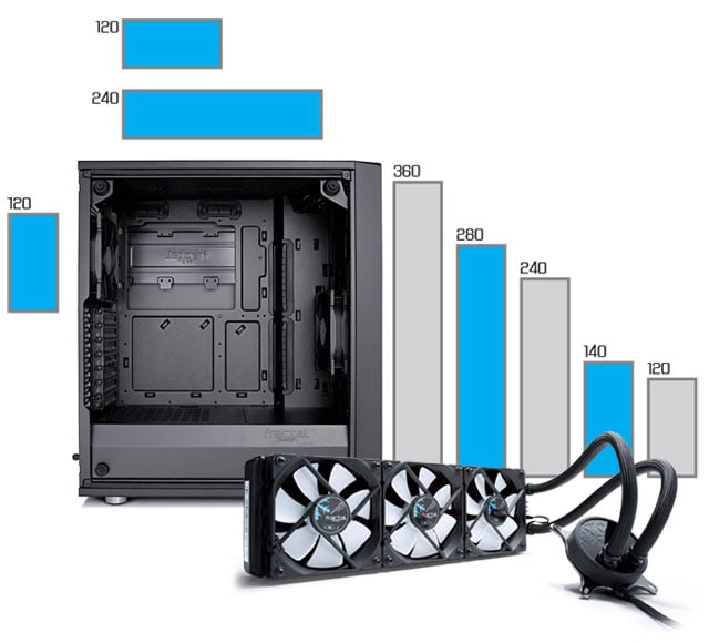 Fractal Design Yellow/Mustard Meshify C PC Case Front Mesh