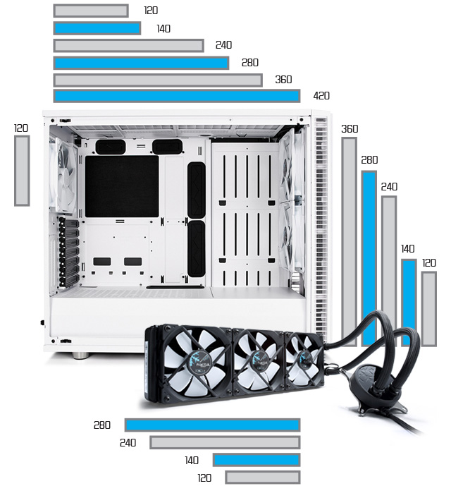 Define S2 included adjustable reservoir brackets, pre-drilled pump mounts, and support for radiators up to 420 mm in the top, 360 mm in front, and up to 280 mm in the base