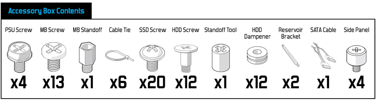 Define S2 accessory box contents icon and numbers