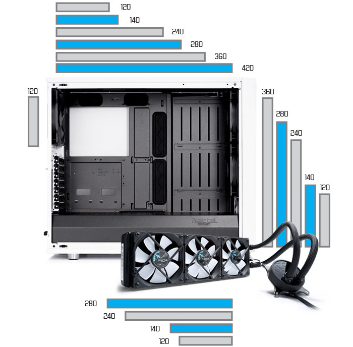 Cooling space parameters, install three fans