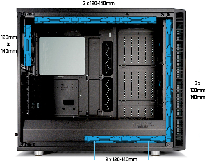 Fractal Design Define S2 case facing to the right with graphics and text indicating: a 120mm or 140mm fan can be installed in the rear, three 120mm or 140mm fans can be installed on top, two 120mm or 140mm fans can be installed on bottom and three 120mm or 140mm fans can be installed in front