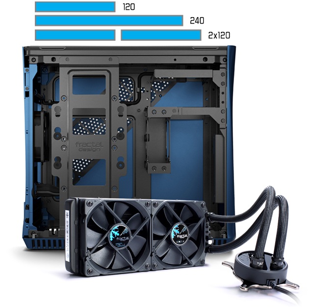 The bracket allows 240 mm or dual 120 mm radiators