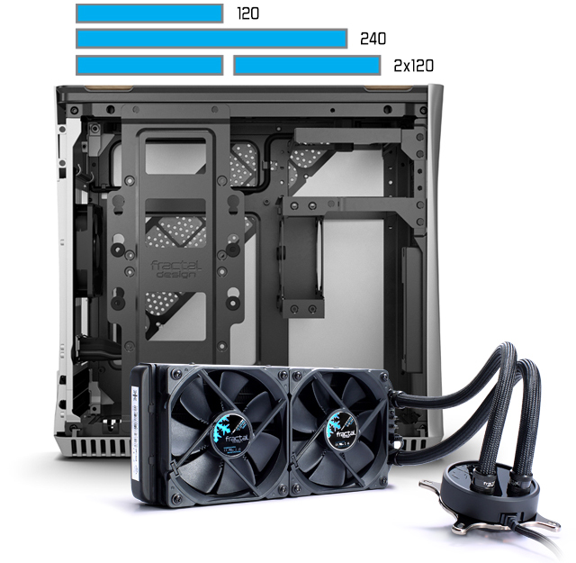 The bracket allows 240 mm or dual 120 mm radiators