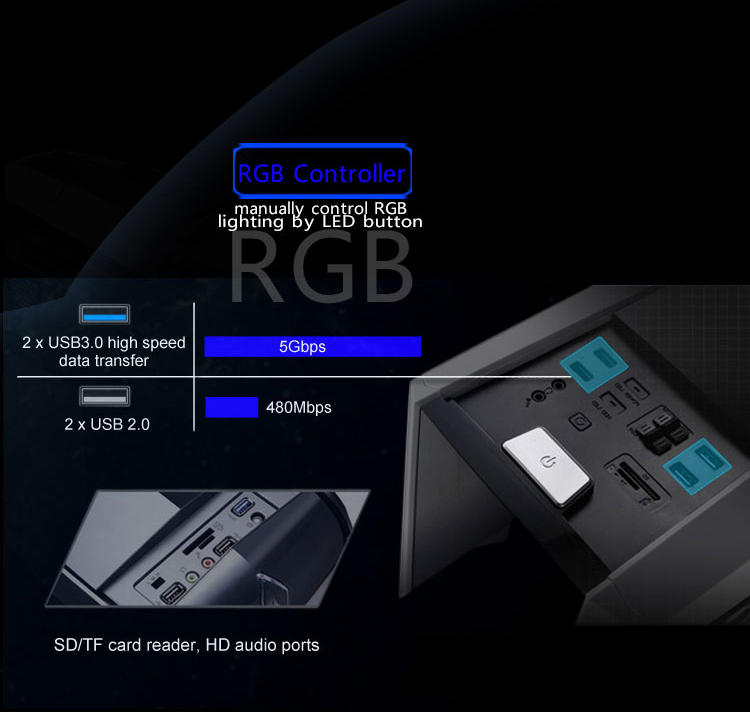 RGB Controller Banner Showing the difference in speed between USB 3.0 and USB 2.0 along with closeup shots of the case's ports