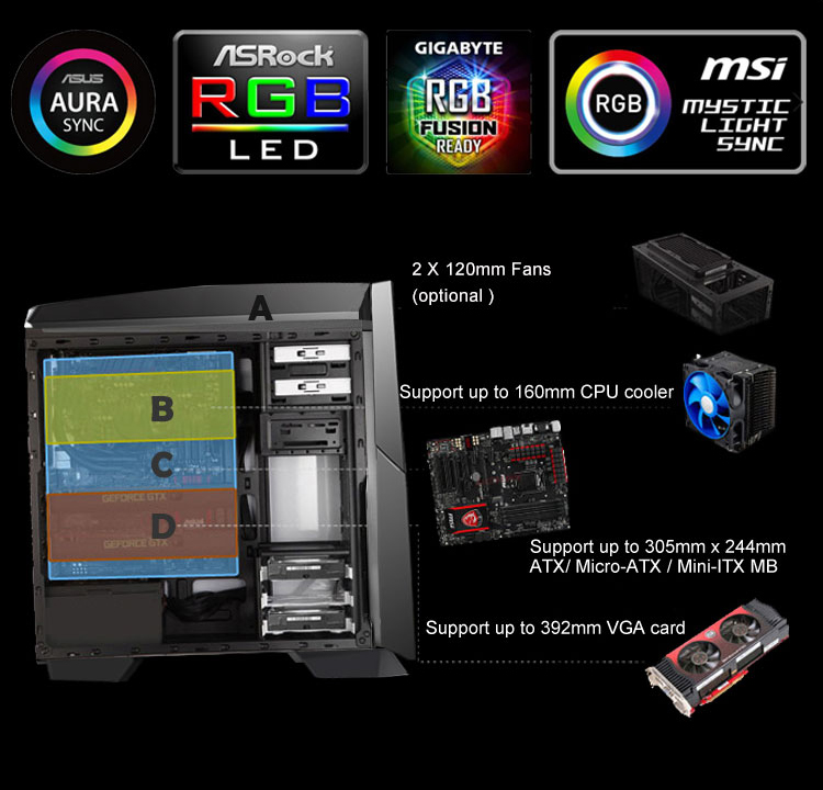 DIYPC case with logos of compatible RGB software and where fans, CPU cooler, motherboards and graphcis card can be inserted