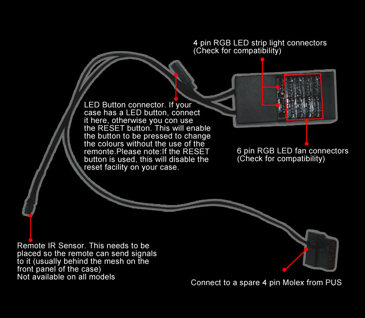 DIYPC RGB controller connector diagram with text and pointed graphics indicating: 4-pin RGB LED strip light connectors (check for compatibility), LED button connector. If your case has a LED button, connect it here, otherwise you can use the RESET button. This will enable the button to be pressed to change the colors without the use of the remote. Please note: if the RESET button is used, this will disable the reset facility on your case. 6-pin RGB LED fan connectors (check for compatibility), Remote IR sensor - this needs to be placed so the remote can send signals to it (usually behind the mesh on the front panel of the case), not available on all models. Connect to a spare 4-pin Molex from PUS.