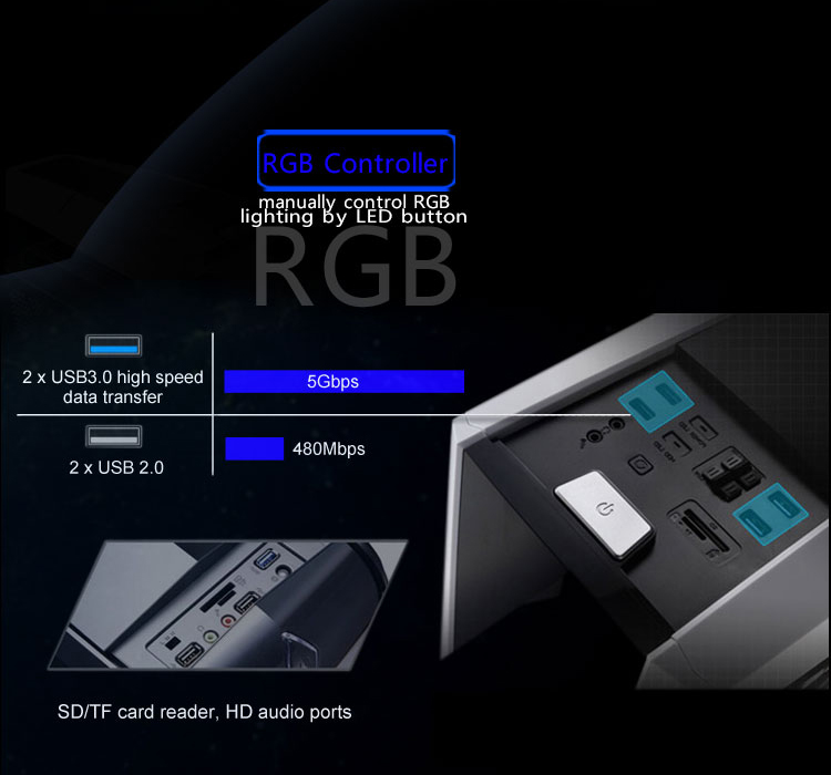 Closeup of the case's ports showing a graph comparing USB 2.0 and 3.0