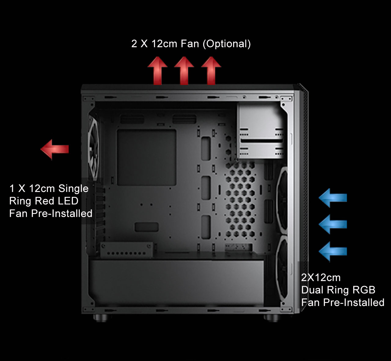The case with its side panel removed and graphics showing where fans can be installed and the effect they have on airflow