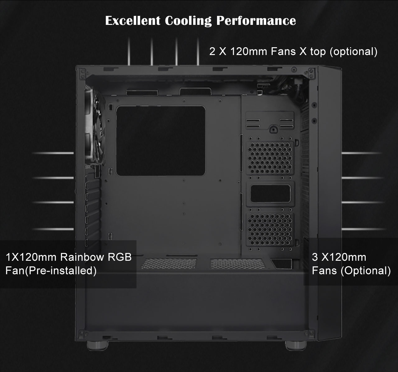 The DIYPC DIY-Model S-RGB Case facing to the right, fully loaded with components and text that reads: Excellent Cooling Performance, 2x 120mm optional Fans on Top, 1x 120mm Pre-installed RGB in the rear, a 3x optional 120mm fans in front