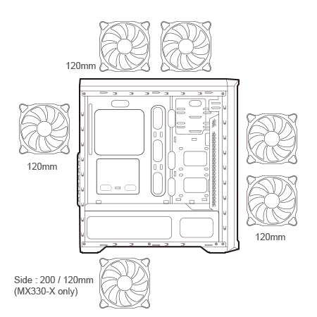 installation diagram of case fans in Cougar MX330-X