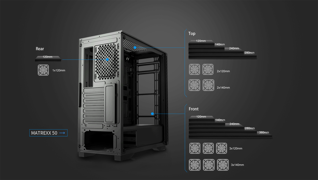 Support installation of 120/140/240/280/360mm radiator in the front:120/140/240/280mm radiator on the top,120mm radiator in the rear.