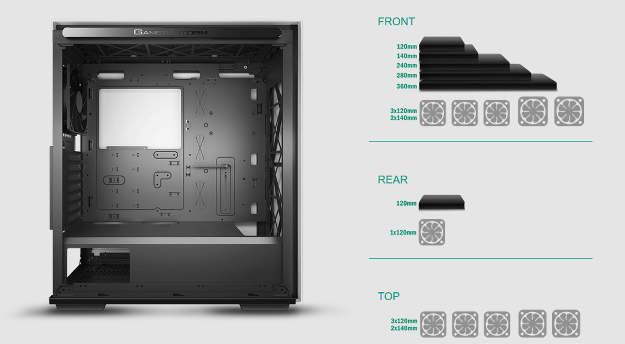 DEEPCOOL GAMERSTORM MACUBE310 WH ATX Mid Tower Case panel and FAN & RADIATOR SUPPORT supported parameter graph