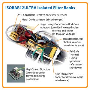 Isolated Filter Banks