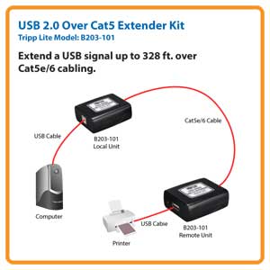 Greater Distance—Greater Flexibility
