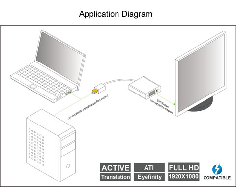 detailed view and application