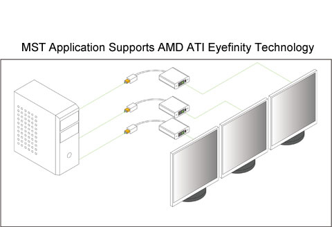 detailed view and application