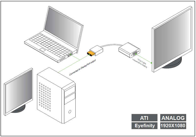 General information