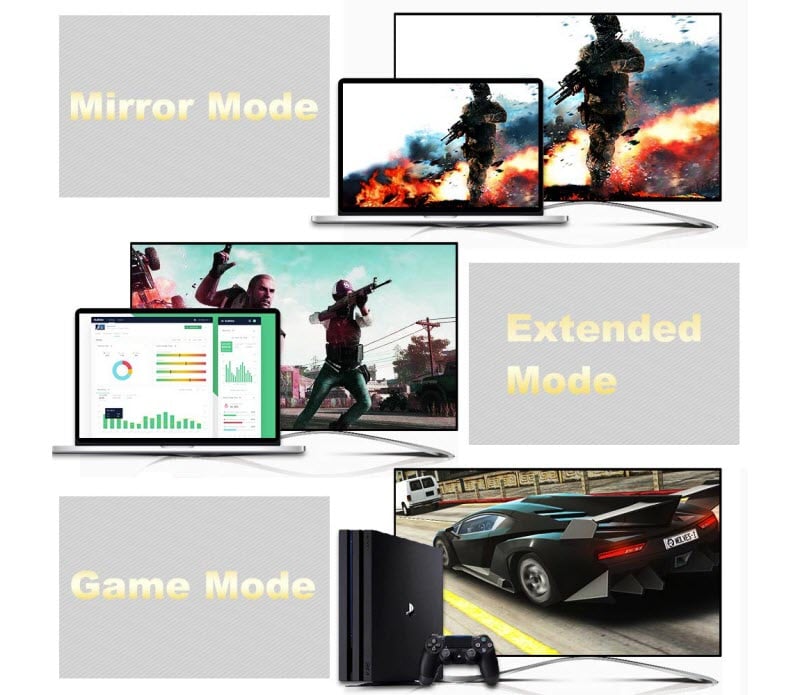 a diagram showing Mirror Mode, Extended Mode and Game Mode