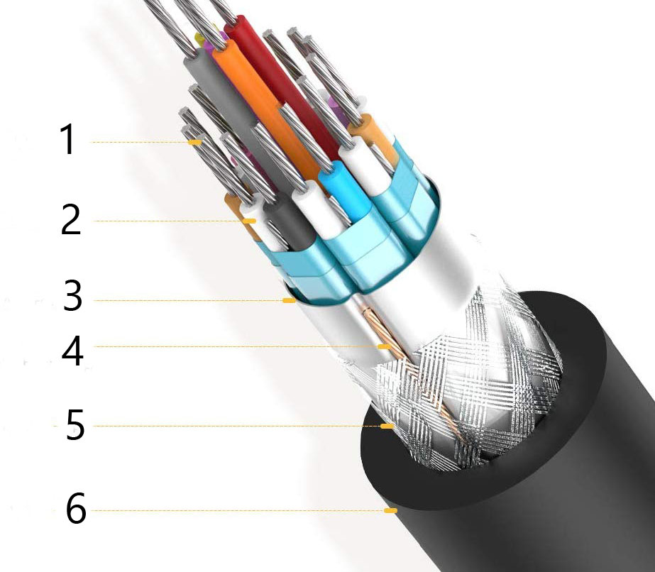 internal stucture of the cable