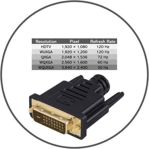 Cable Dvi-D A Hdmi Nisuta Ns-Cadvhd2