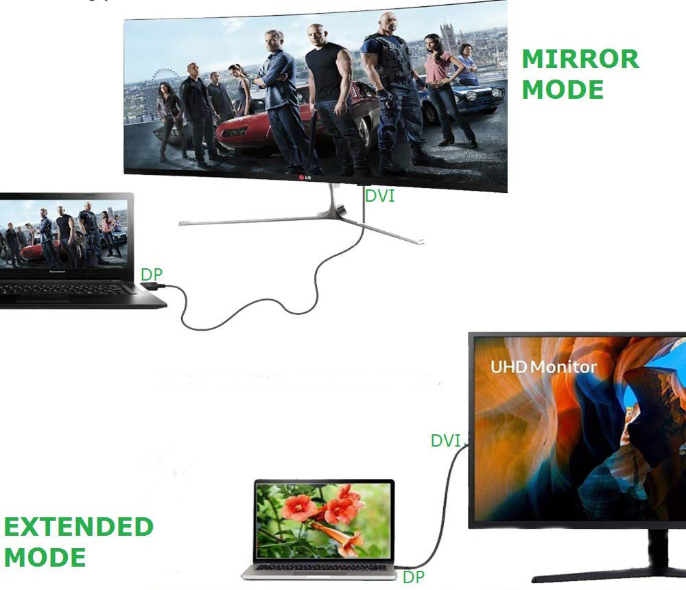 a diagram showing how the cable connects your desktop and display
