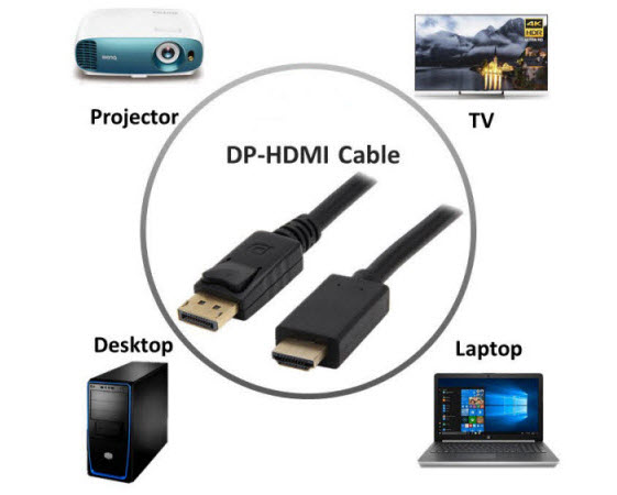 Nippon Labs 22m Display Port Male to HDMI Male Cable : :  Electronics