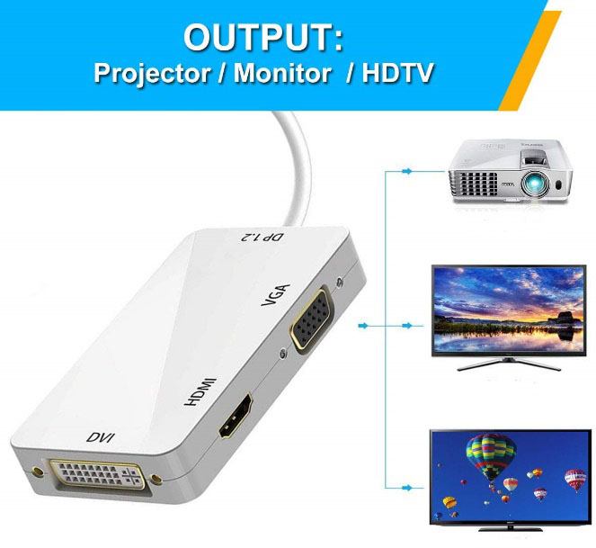diagam of the devices that the hub output can connect