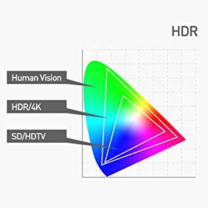 Different color ranges for Human Vision, HDR/4K and SD/HDTV