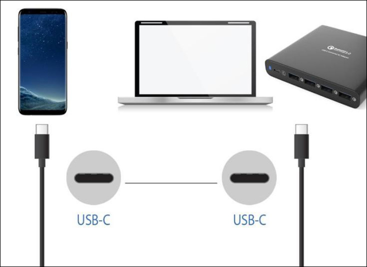 Two ends of the cable have different devices on display. On the USB-C side is a smartphone while on another USB-C side is a USB hub. In the middle is a Macbook.