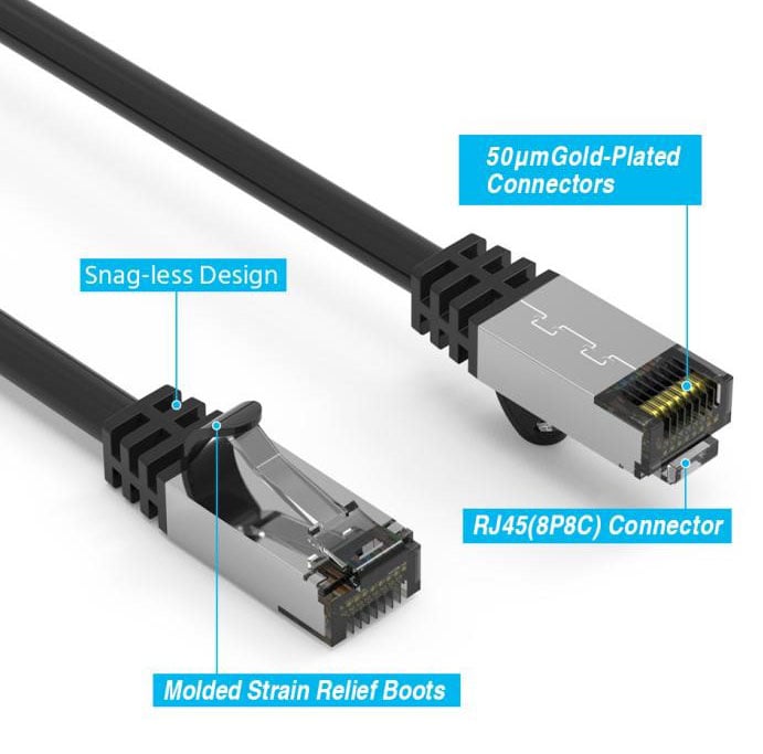 Connectors are in detailed view with different parts marked out