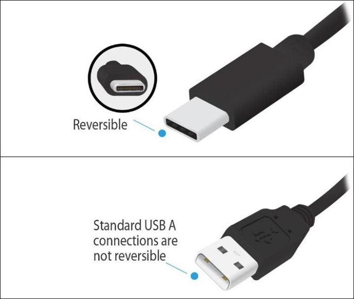 Comparison between a USB-C connector and a USB A connector.