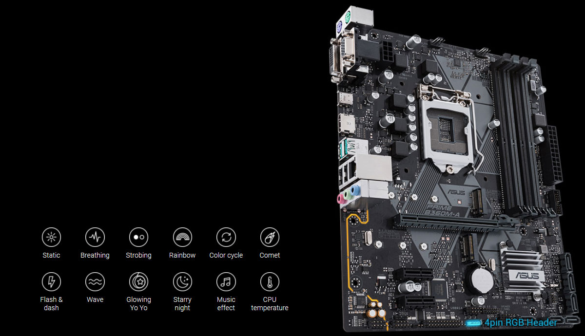  A motherboard in standing position, facing slightly right, with icons and texts on the left indicating lighting modes 