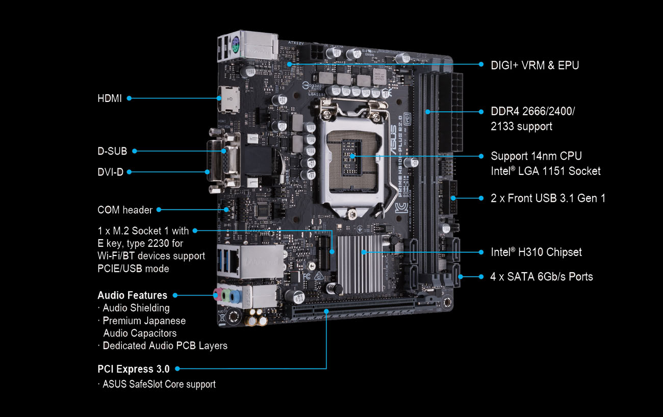 the diagram of ASUS Prime H310I-PLUS R2.0 Motherboard