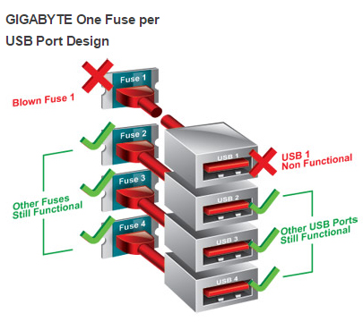 GA-F2A88XN-WIFI