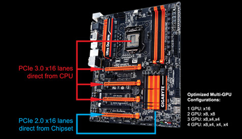 GA-X99-SOC Champion