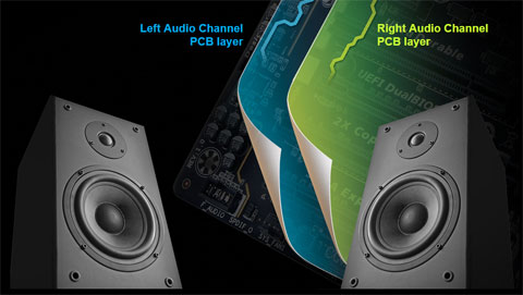 GA-X99-SOC Force