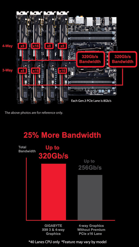 GA-X99-Gaming G1 Wi-Fi