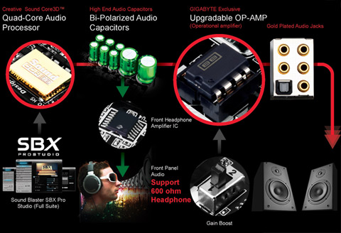 GA-X99-Gaming G1 Wi-Fi