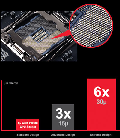 GA-X99-Gaming 5