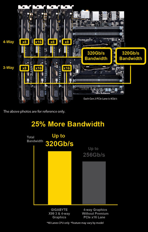 GA-X99-UD3
