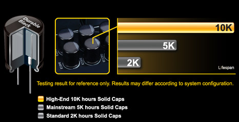 GA-X99-SOC Force