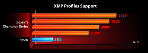 GA-X99-UD4P
