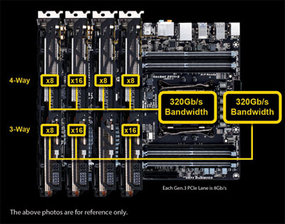 GA-X99-UD4P