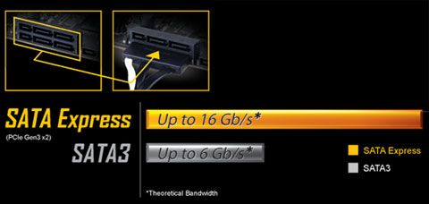 GA-Z170-HD3 DDR3 