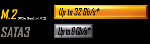 GA-Z170-HD3 DDR3 