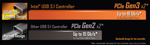 GA-Z170X-SOC FORCE