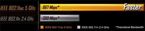 GA-B150N Phoenix-WIFI